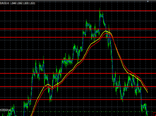analisis tecnico forex